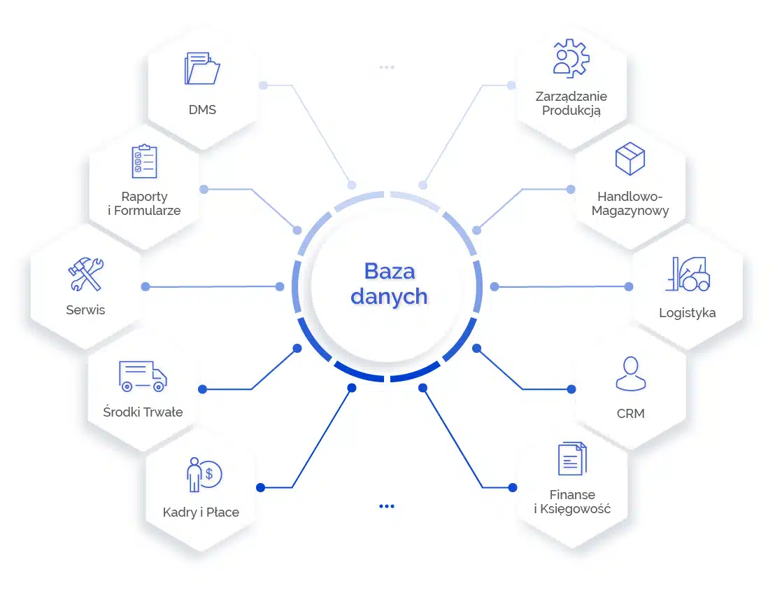 Integracje systemowe